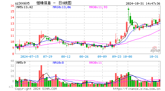 恒锋信息