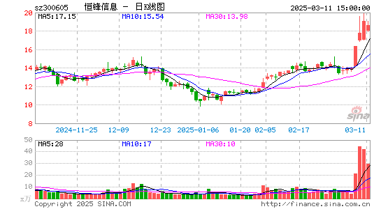 恒锋信息