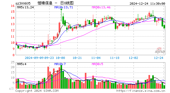 恒锋信息