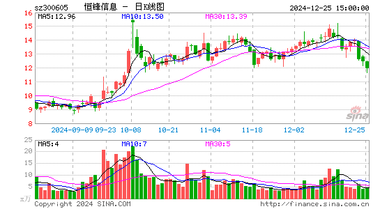 恒锋信息