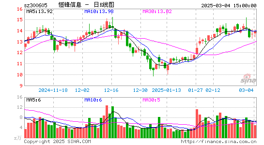 恒锋信息