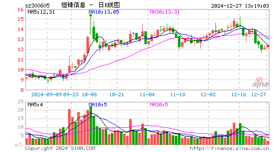 恒锋信息