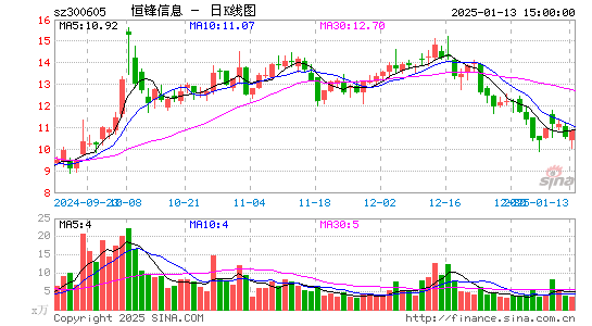 恒锋信息