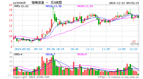 恒锋信息