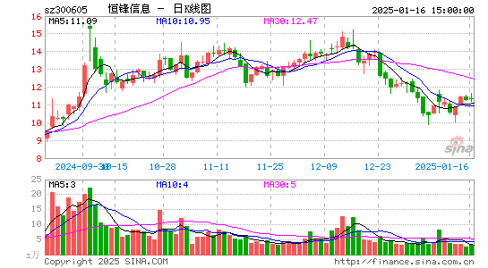 恒锋信息