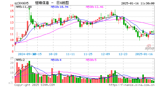 恒锋信息