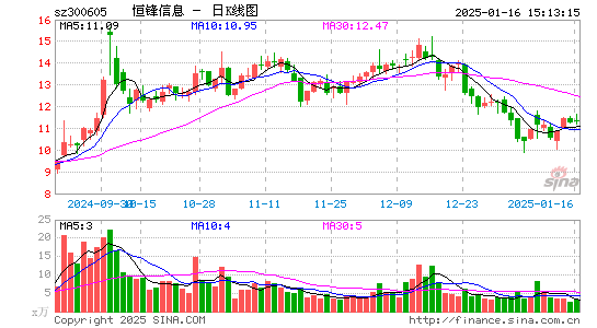 恒锋信息