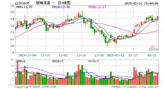 恒锋信息