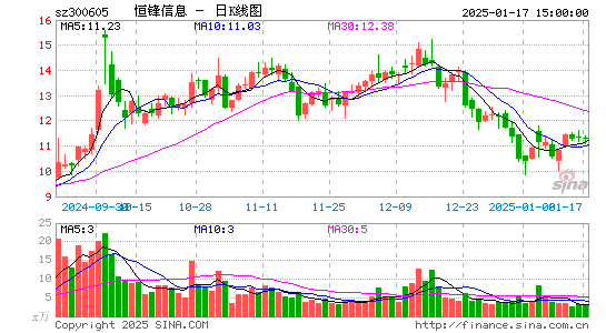 恒锋信息