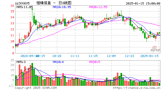 恒锋信息