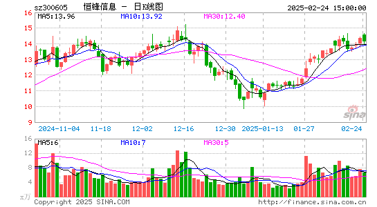 恒锋信息