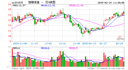 恒锋信息