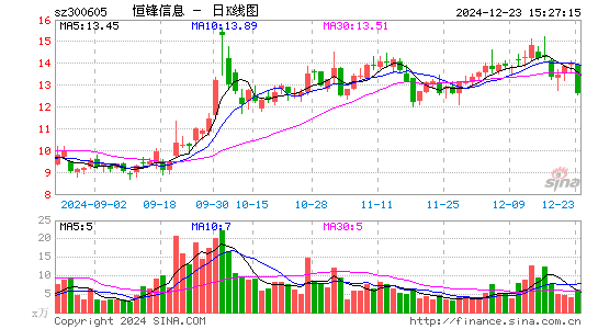 恒锋信息