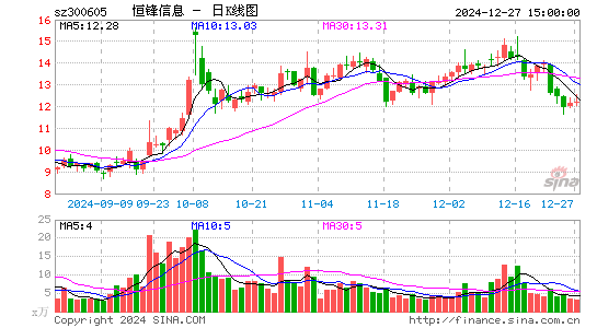 恒锋信息