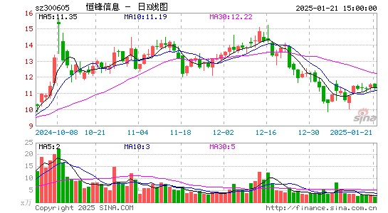 恒锋信息