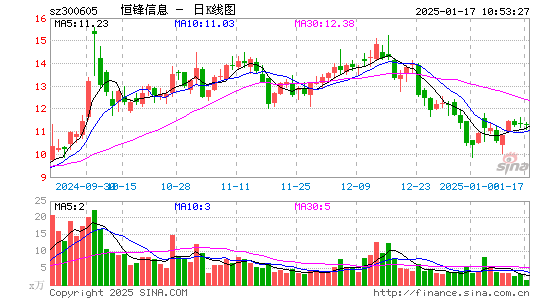 恒锋信息