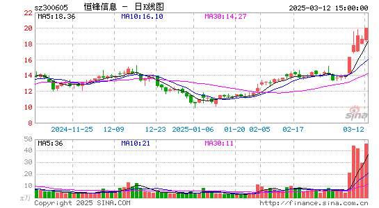 恒锋信息