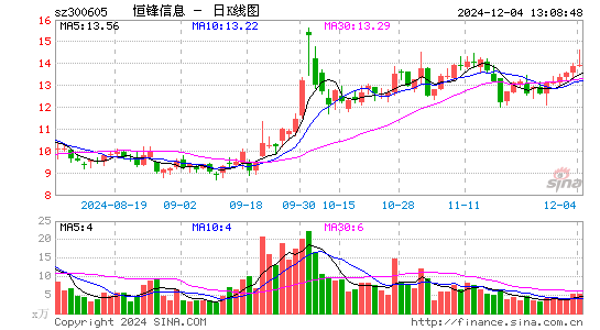 恒锋信息