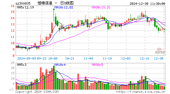 恒锋信息