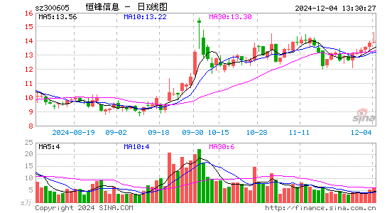 恒锋信息