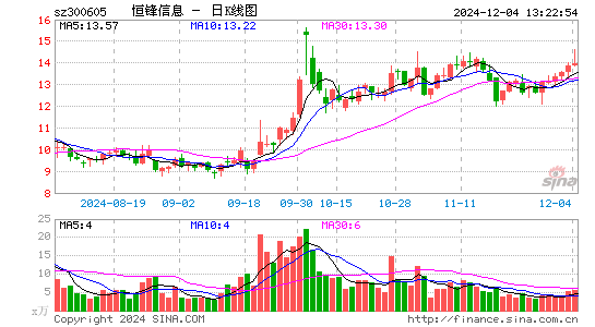 恒锋信息