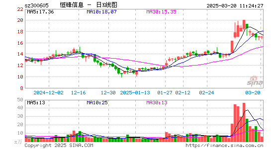 恒锋信息