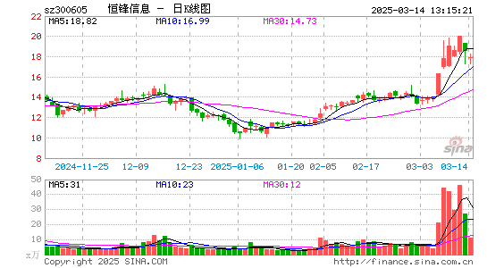 恒锋信息