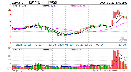 恒锋信息