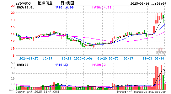 恒锋信息