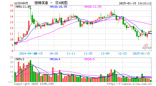 恒锋信息