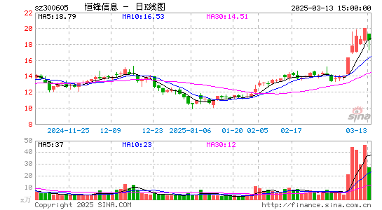 恒锋信息