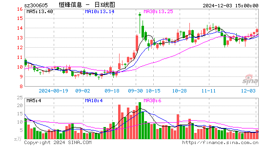 恒锋信息