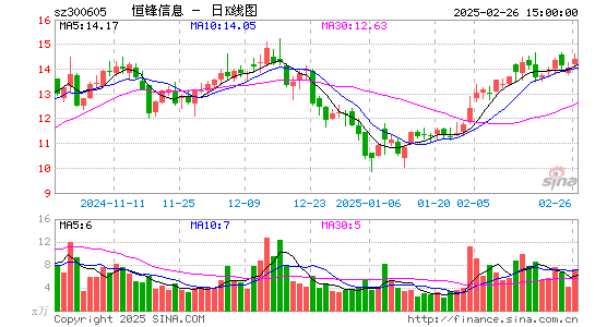 恒锋信息