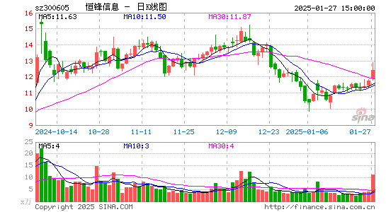 恒锋信息