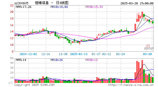 恒锋信息