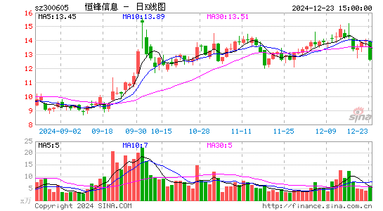 恒锋信息