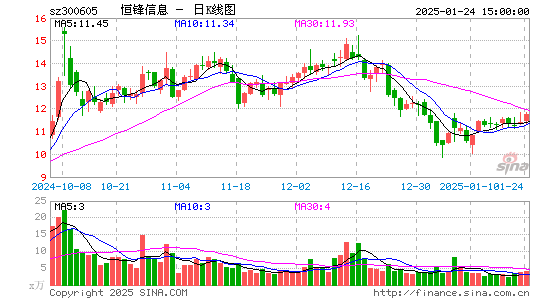 恒锋信息