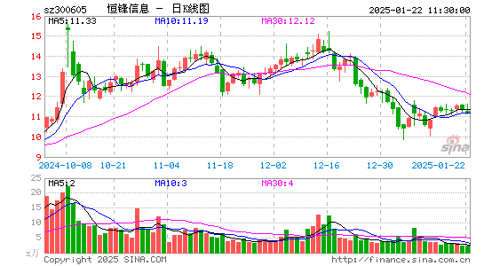 恒锋信息