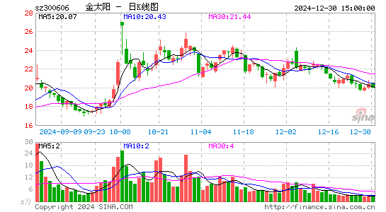 金太阳