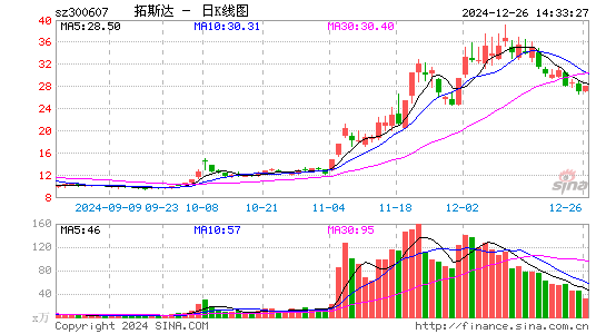 拓斯达