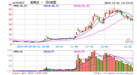 拓斯达