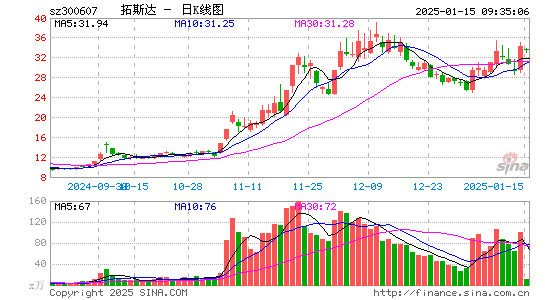 拓斯达