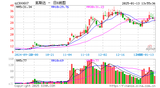 拓斯达