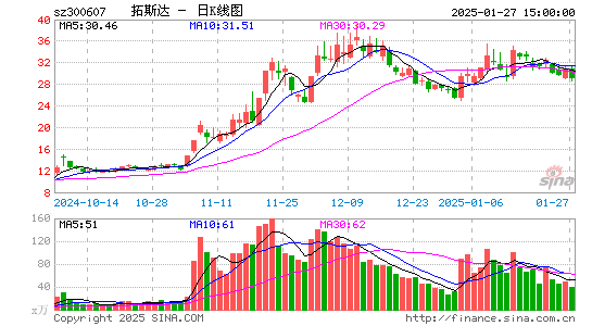 拓斯达