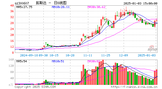 拓斯达