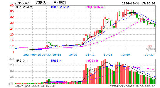 拓斯达