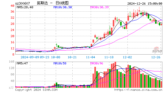 拓斯达