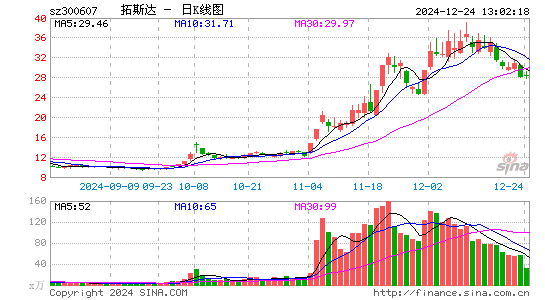 拓斯达