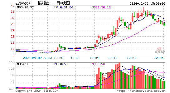 拓斯达