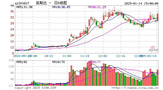 拓斯达